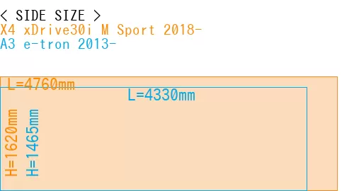 #X4 xDrive30i M Sport 2018- + A3 e-tron 2013-